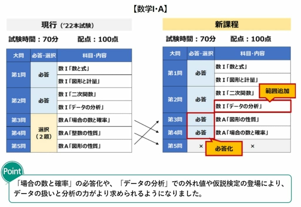 202311全国統一高校生テスト数学