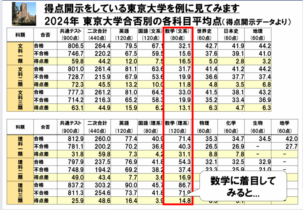 難関大への受験勉強は中学生から始めよう!|数学の速習が難関大 難関大への受験勉強は中学生から始めよう!|数学の速習が難関大