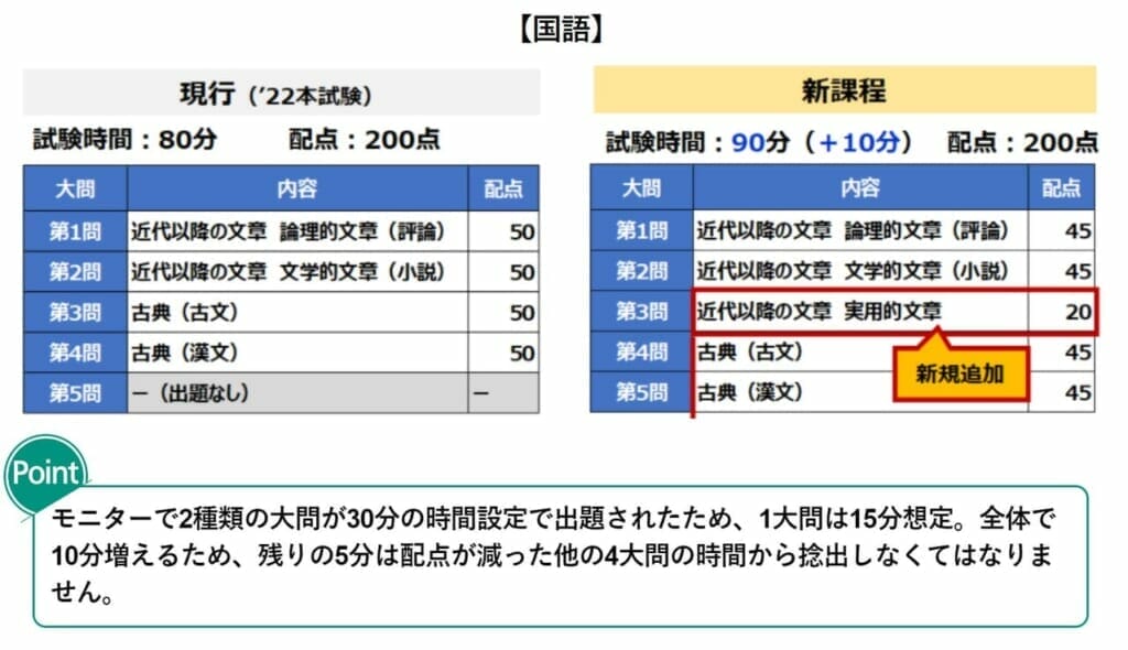 202311全国統一高校生テスト国語