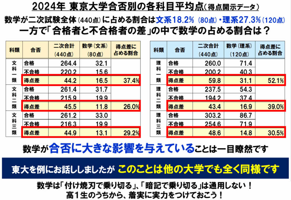 難関大への受験勉強は中学生から始めよう!|数学の速習が難関大 難関大への受験勉強は中学生から始めよう!|数学の速習が難関大