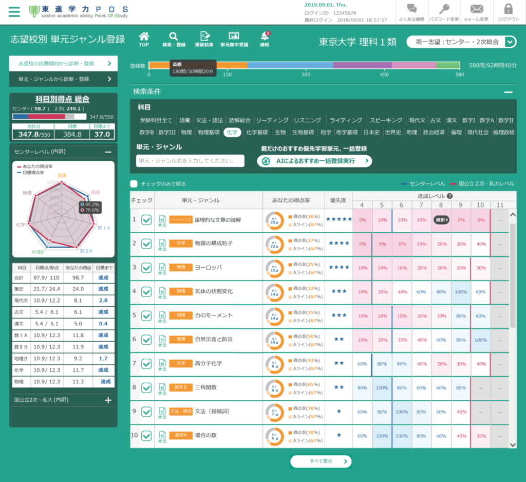 東進のAIを活用したシステム｜単元ジャンル別演習の学習状況の出力画面