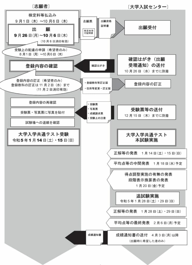 センター対策 6教科 東進ハイスクール センター対策 6教科 東進ハイスクール