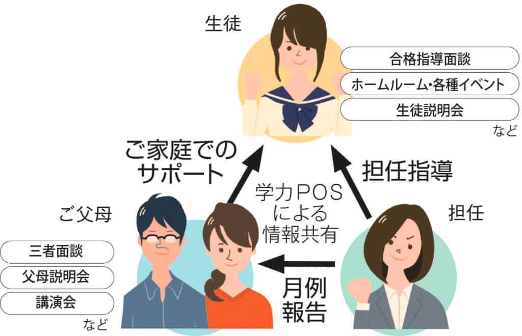 toshin_pos_top_image 学力POSの仕組み