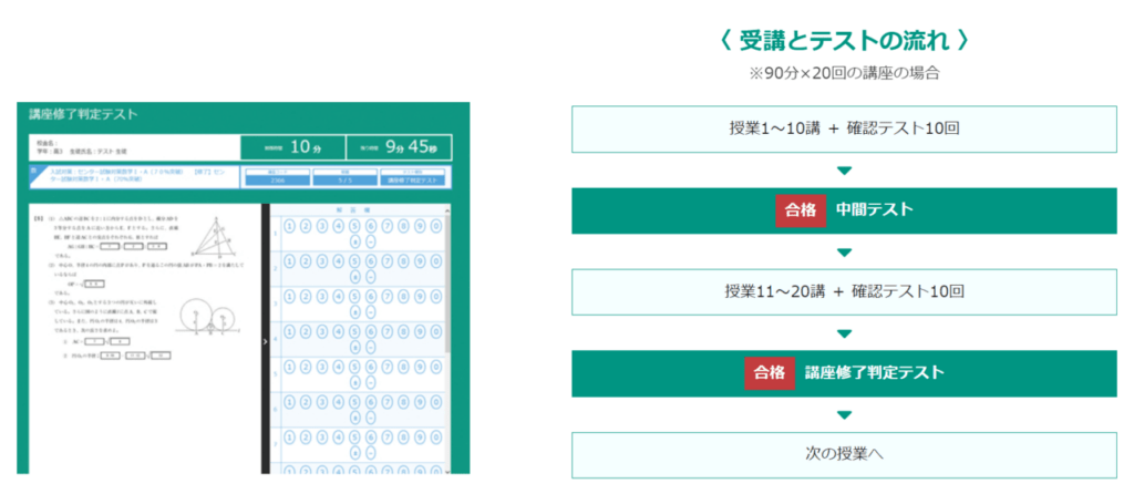 学力POS－講座修了判定テスト受験結果確認画面