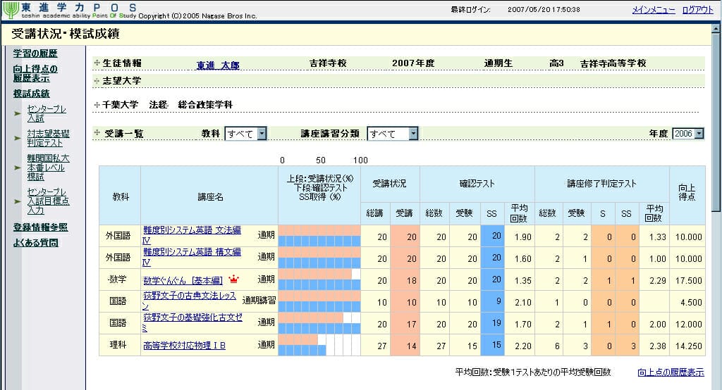 東進の学力POSの受講状況の出力画面｜講座の受講状況｜確認テストの結果をリアルタイムに確認できる。
