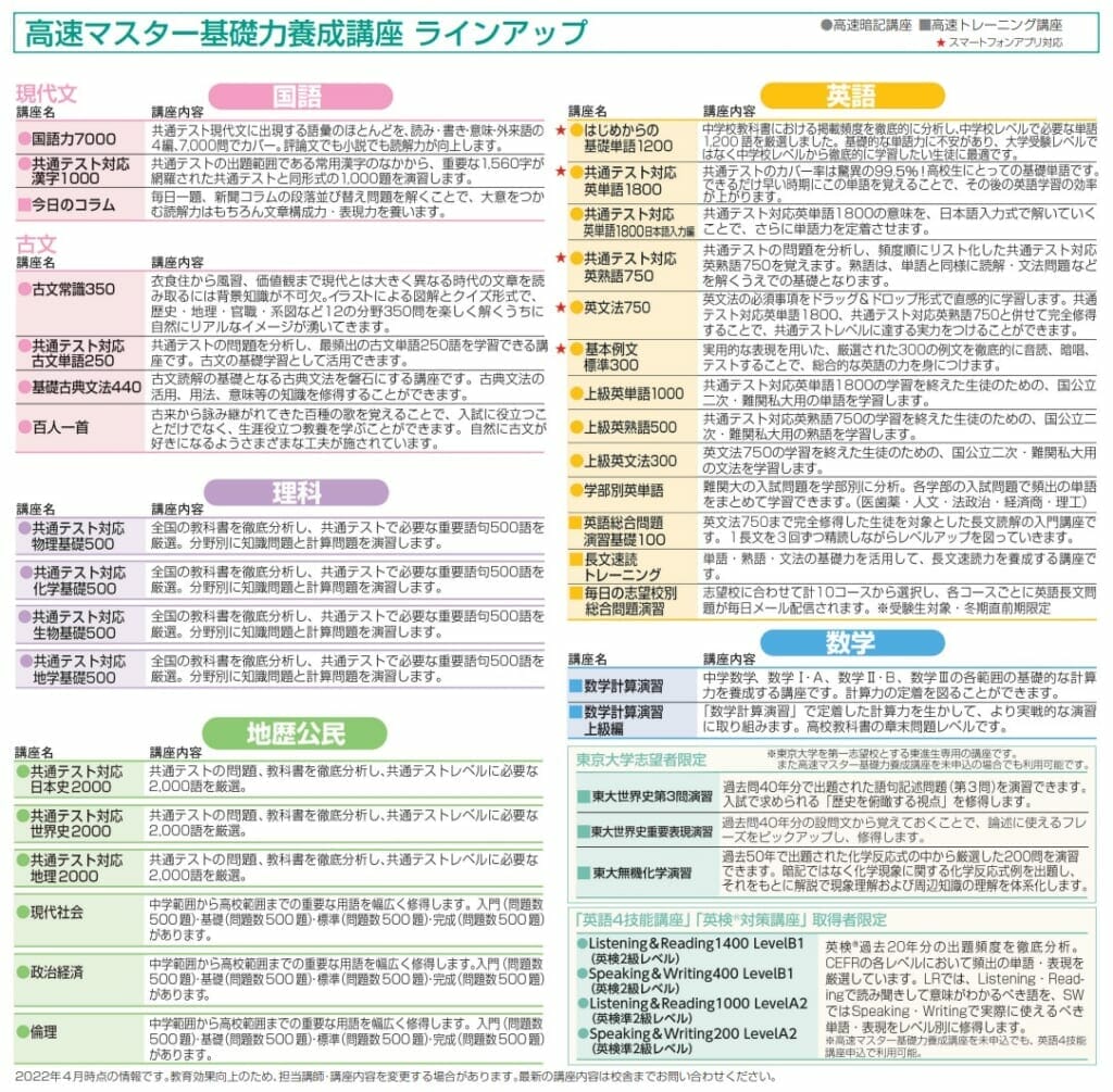 東進の教科書類、一式 東進の教科書類、一式 本