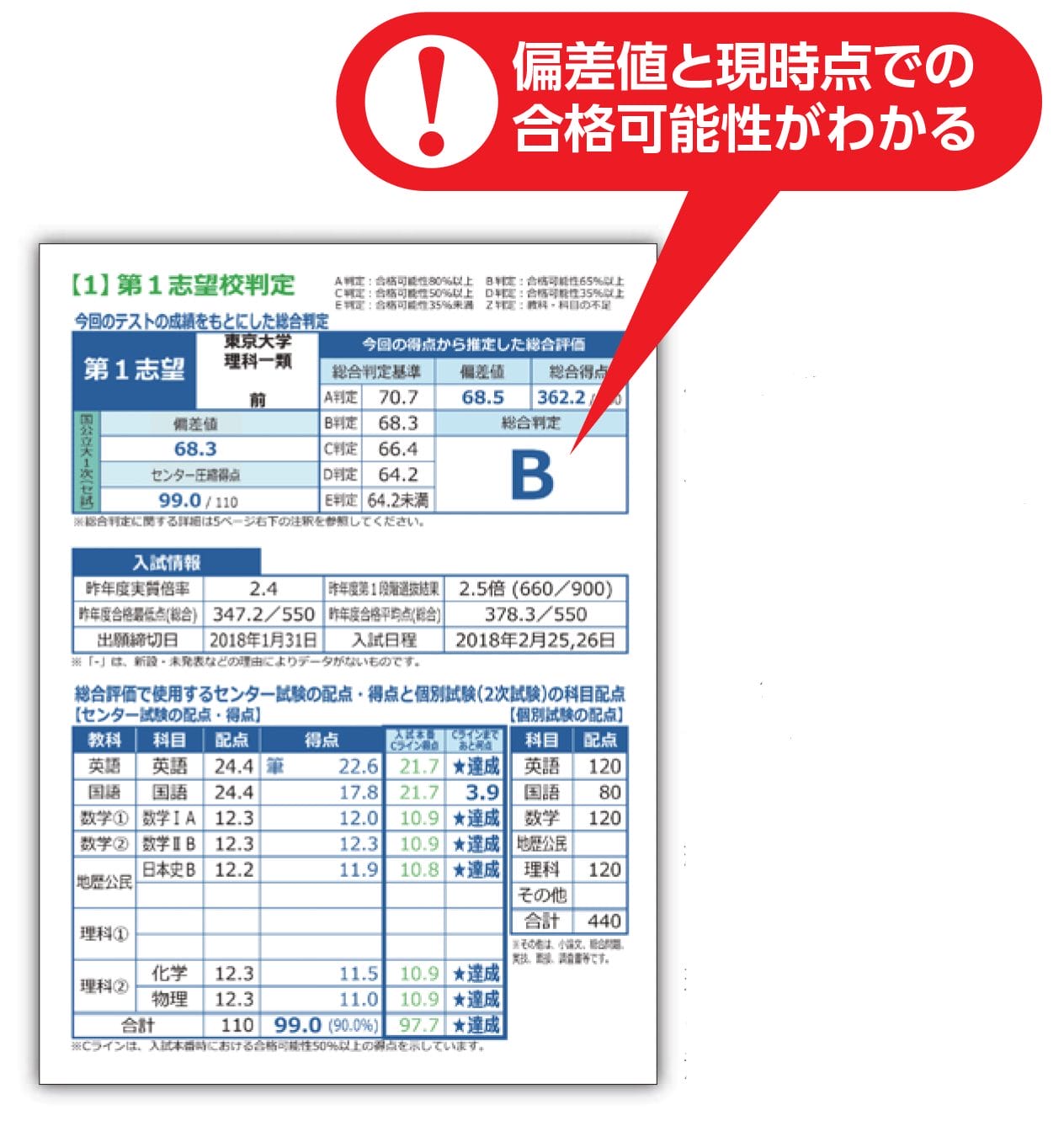 東進模試｜超スピード返却｜手加減なしの本番レベル模試で合格へあと何