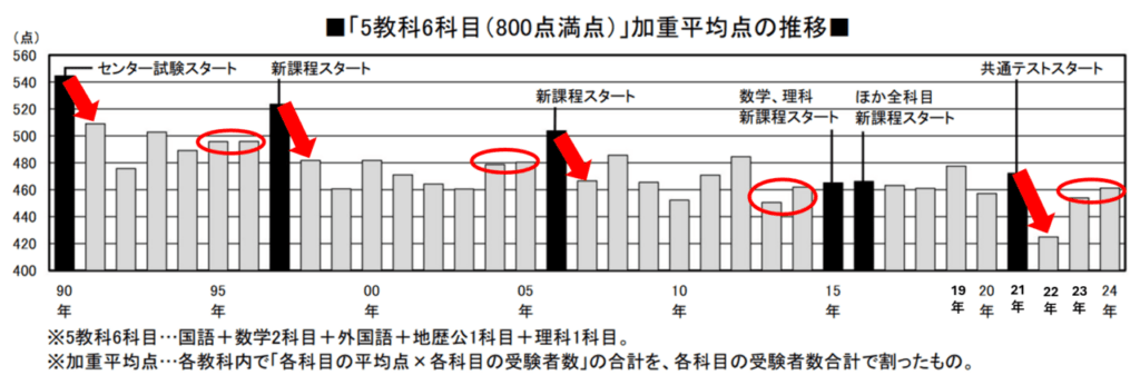 全国統一高校生テスト｜高校生全国統一テスト｜2024年11月4日