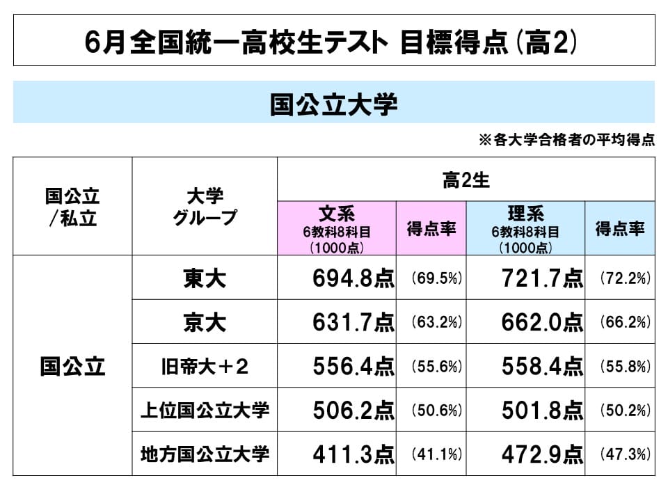 人生最後の全統高決勝、そして、ありがとう｜うずしお