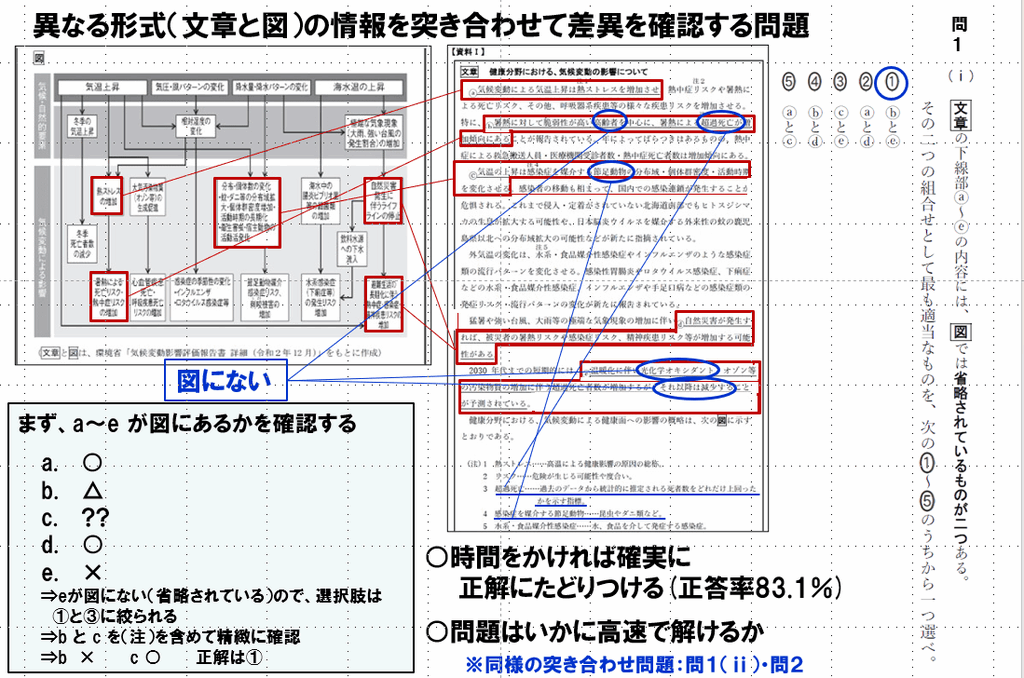 2025年度大学入学共通テスト 国語試作問題解答例 第A問　問１(ⅰ) 