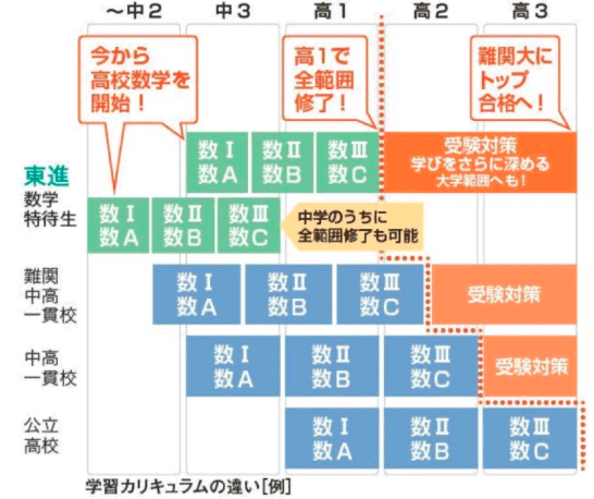 難関大への受験勉強は中学生から始めよう!|数学の速習が難関大 難関大への受験勉強は中学生から始めよう!|数学の速習が難関大