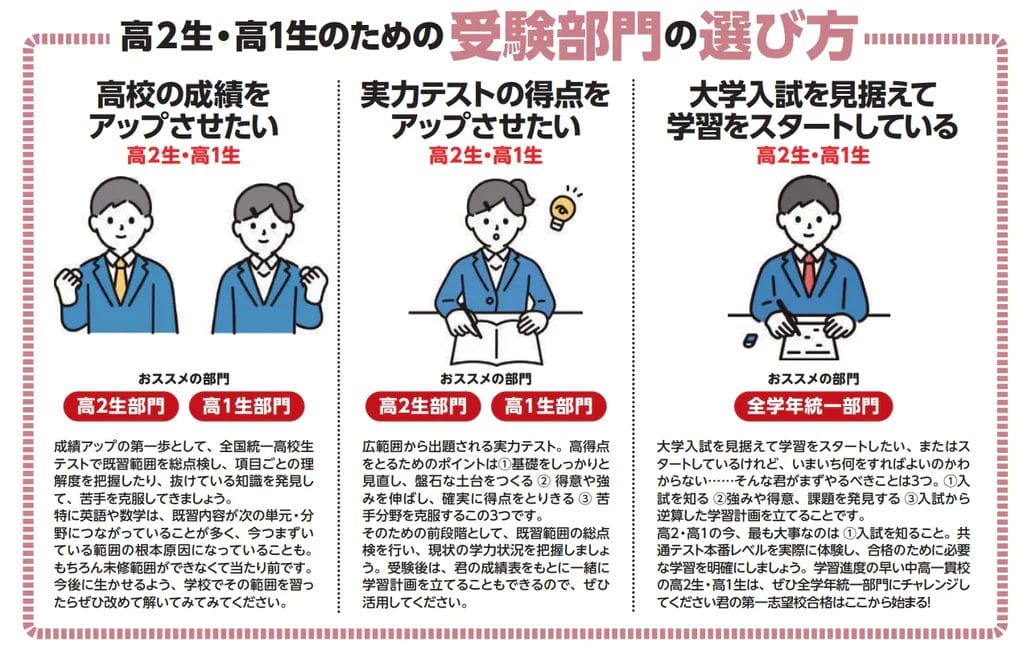 全国統一高校生テスト｜新課程共通テスト入試完全対応｜2025年11