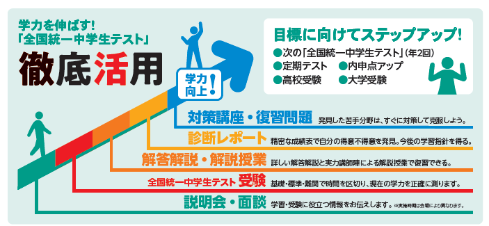東進 全国統一中学生テスト（中1生部門）2024年10月未使用原本！